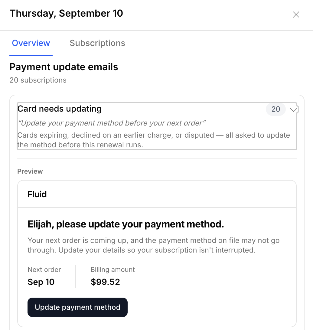 September 10 payment-update email preview with next-order details and an Update payment method button.