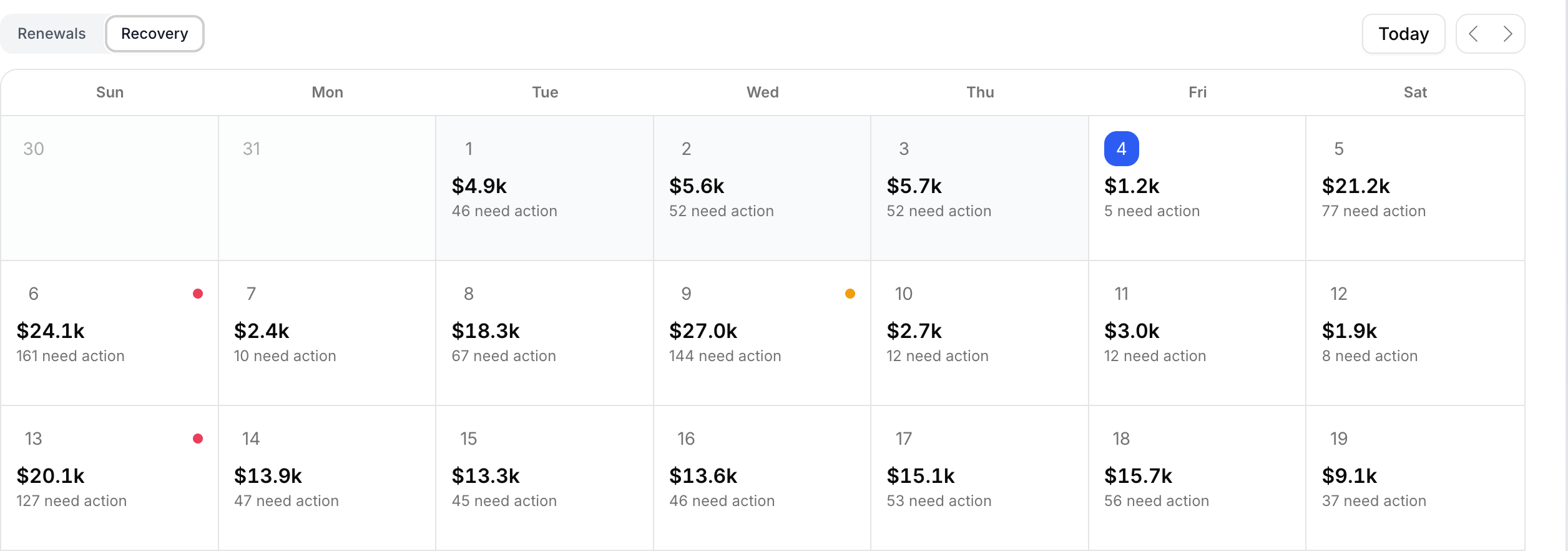 Cropped Recovery calendar with daily recoverable amounts and counts of subscriptions needing action.